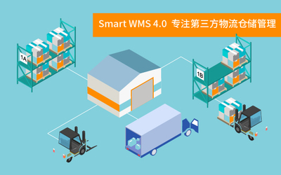 智慧倉儲管理系統Smart WMS 4.0 革新裝卸服務，驅動高效物流新時代